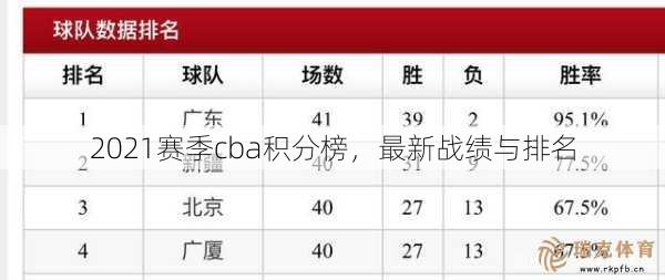 2021赛季cba积分榜，最新战绩与排名