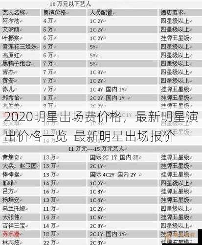 2020明星出场费价格，最新明星演出价格一览  最新明星出场报价