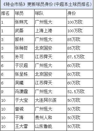 以及豪门俱乐部“囤积”优秀球员和国脚的做法