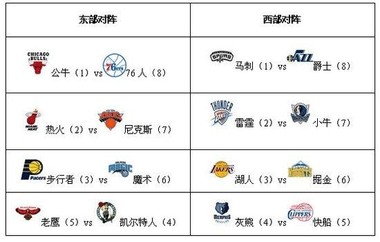 王者荣耀世冠赛赛程2022-世冠赛参赛队伍及奖金公布