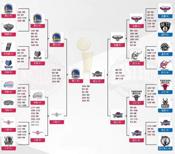 NBA直播_在线NBA免费高清直播_NBA视频在线观看无插件-24直播网